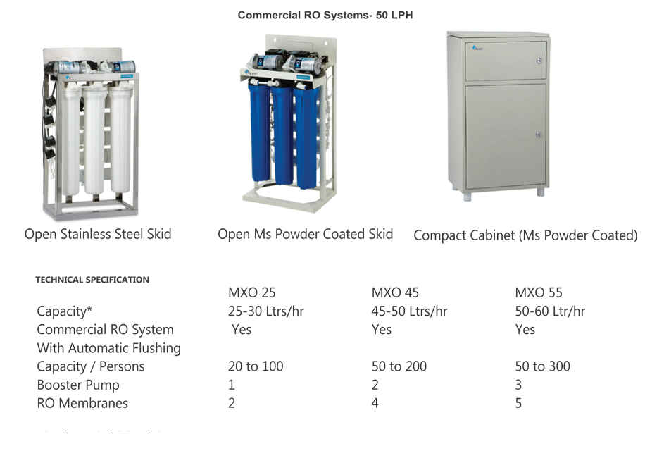 Commercial RO System