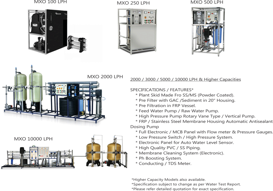 Commercial RO System